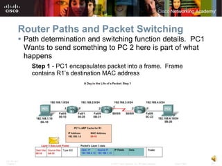 Router Paths and Packet Switching
           Path determination and switching function details. PC1
            Wants to send something to PC 2 here is part of what
            happens
              Step 1 - PC1 encapsulates packet into a frame. Frame
              contains R1’s destination MAC address




ITE PC v4.0
Chapter 1                                © 2007 Cisco Systems, Inc. All rights reserved.   Cisco Public   34
 