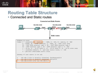 Routing Table Structure
           Connected and Static routes




ITE PC v4.0
Chapter 1                            © 200...