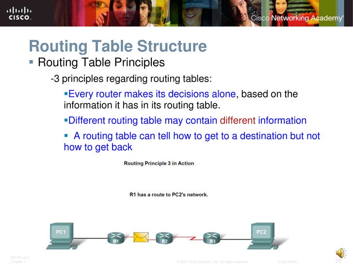 chapter1 cisco Ccna3 v60 chapter 1 exam full 100% 1 question what are two expected features of modern enterprise networks when a cisco ios device is being selected or . chapter1 cisco Ccna3 v60 chapter 1 exam full 100% 1 question what are two expected features of modern enterprise networks when a cisco ios device is being selected or .