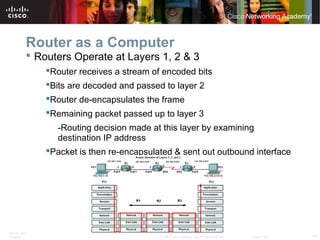 ITE PC v4.0
Chapter 1 14© 2007 Cisco Systems, Inc. All rights reserved. Cisco Public
Router as a Computer
 Routers Operate at Layers 1, 2 & 3
Router receives a stream of encoded bits
Bits are decoded and passed to layer 2
Router de-encapsulates the frame
Remaining packet passed up to layer 3
-Routing decision made at this layer by examining
destination IP address
Packet is then re-encapsulated & sent out outbound interface
 