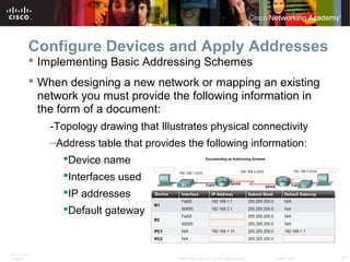 ITE PC v4.0
Chapter 1 15© 2007 Cisco Systems, Inc. All rights reserved. Cisco Public
Configure Devices and Apply Addresses
 Implementing Basic Addressing Schemes
 When designing a new network or mapping an existing
network you must provide the following information in
the form of a document:
-Topology drawing that Illustrates physical connectivity
–Address table that provides the following information:
Device name
Interfaces used
IP addresses
Default gateway
 