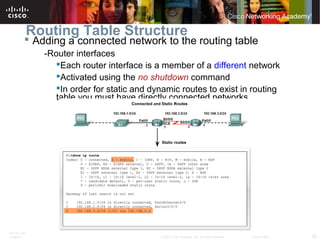 ITE PC v4.0
Chapter 1 20© 2007 Cisco Systems, Inc. All rights reserved. Cisco Public
Routing Table Structure
 Adding a connected network to the routing table
-Router interfaces
Each router interface is a member of a different network
Activated using the no shutdown command
In order for static and dynamic routes to exist in routing
table you must have directly connected networks
 