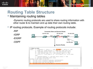 ITE PC v4.0
Chapter 1 24© 2007 Cisco Systems, Inc. All rights reserved. Cisco Public
Routing Table Structure
 Maintaining routing tables
-Dynamic routing protocols are used to share routing information with
other router & to maintain and up date their own routing table.
 IP routing protocols. Example of routing protocols include:
-RIP
-IGRP
-EIGRP
-OSPF
 