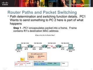 ITE PC v4.0
Chapter 1 34© 2007 Cisco Systems, Inc. All rights reserved. Cisco Public
Router Paths and Packet Switching
 Path determination and switching function details. PC1
Wants to send something to PC 2 here is part of what
happens
Step 1 - PC1 encapsulates packet into a frame. Frame
contains R1’s destination MAC address
 