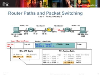 ITE PC v4.0
Chapter 1 36© 2007 Cisco Systems, Inc. All rights reserved. Cisco Public
Router Paths and Packet Switching
 
