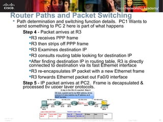 ITE PC v4.0
Chapter 1 38© 2007 Cisco Systems, Inc. All rights reserved. Cisco Public
Router Paths and Packet Switching
 Path determination and switching function details. PC1 Wants to
send something to PC 2 here is part of what happens
Step 4 - Packet arrives at R3
R3 receives PPP frame
R3 then strips off PPP frame
R3 Examines destination IP
R3 consults routing table looking for destination IP
After finding destination IP in routing table, R3 is directly
connected to destination via its fast Ethernet interface
R3 re-encapsulates IP packet with a new Ethernet frame
R3 forwards Ethernet packet out Fa0/0 interface
Step 5 - IP packet arrives at PC2. Frame is decapsulated &
processed by upper layer protocols.
 