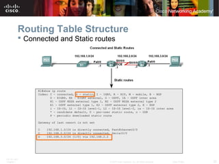 ITE PC v4.0
Chapter 1 22© 2007 Cisco Systems, Inc. All rights reserved. Cisco Public
Routing Table Structure
 Connected a...