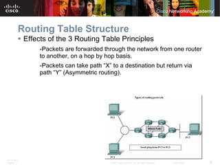 routing table principles explained | pdf | routing |... Exploration_Routing_Chapter_1 ppt for learning Networking | PDF