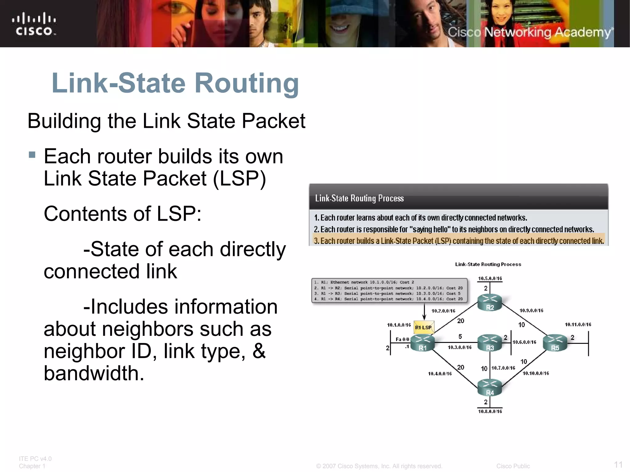 ITE PC v4.0
Chapter 1 11© 2007 Cisco Systems, Inc. All rights reserved. Cisco Public
Link-State Routing
Building the Link State Packet
 Each router builds its own
Link State Packet (LSP)
Contents of LSP:
-State of each directly
connected link
-Includes information
about neighbors such as
neighbor ID, link type, &
bandwidth.
 
