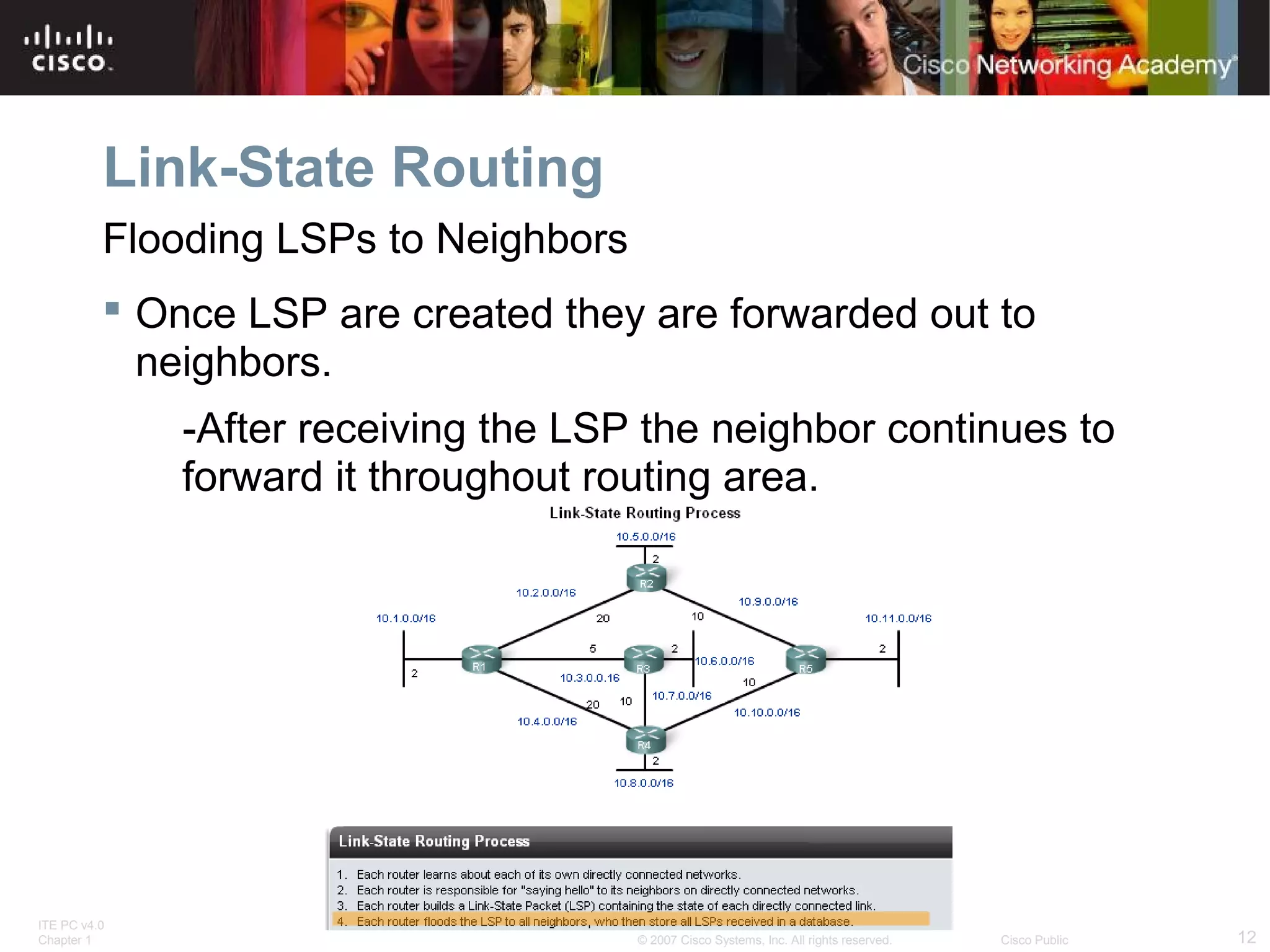 ITE PC v4.0
Chapter 1 12© 2007 Cisco Systems, Inc. All rights reserved. Cisco Public
Link-State Routing
Flooding LSPs to Neighbors
 Once LSP are created they are forwarded out to
neighbors.
-After receiving the LSP the neighbor continues to
forward it throughout routing area.
 