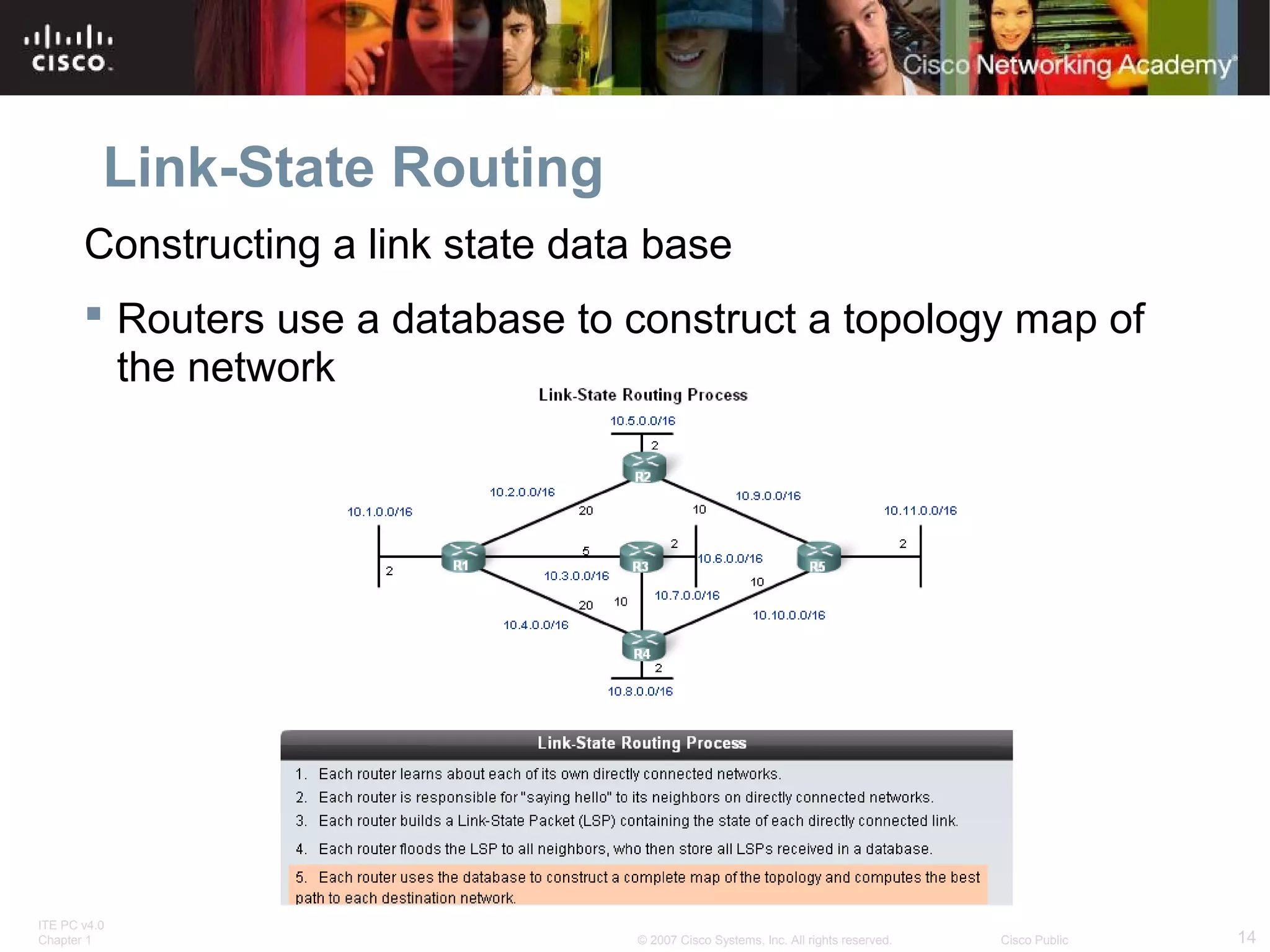 ITE PC v4.0
Chapter 1 14© 2007 Cisco Systems, Inc. All rights reserved. Cisco Public
Link-State Routing
Constructing a link state data base
 Routers use a database to construct a topology map of
the network
 
