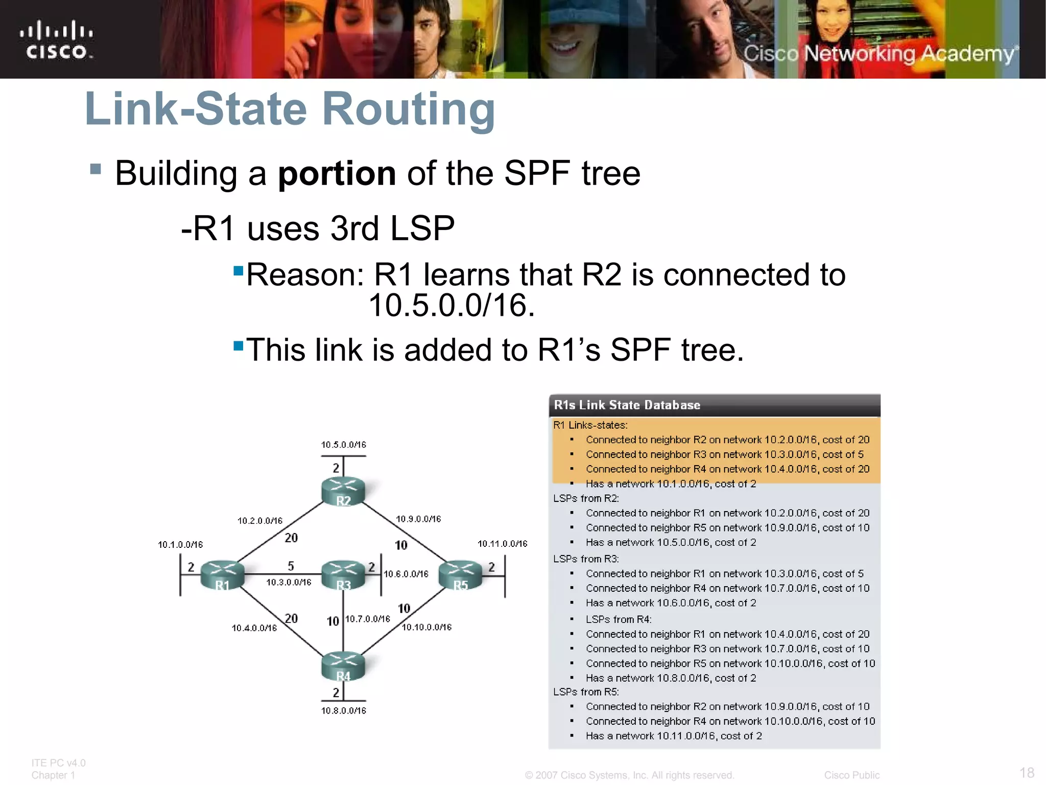 ITE PC v4.0
Chapter 1 18© 2007 Cisco Systems, Inc. All rights reserved. Cisco Public
Link-State Routing
 Building a portion of the SPF tree
-R1 uses 3rd LSP
Reason: R1 learns that R2 is connected to
10.5.0.0/16.
This link is added to R1’s SPF tree.
 