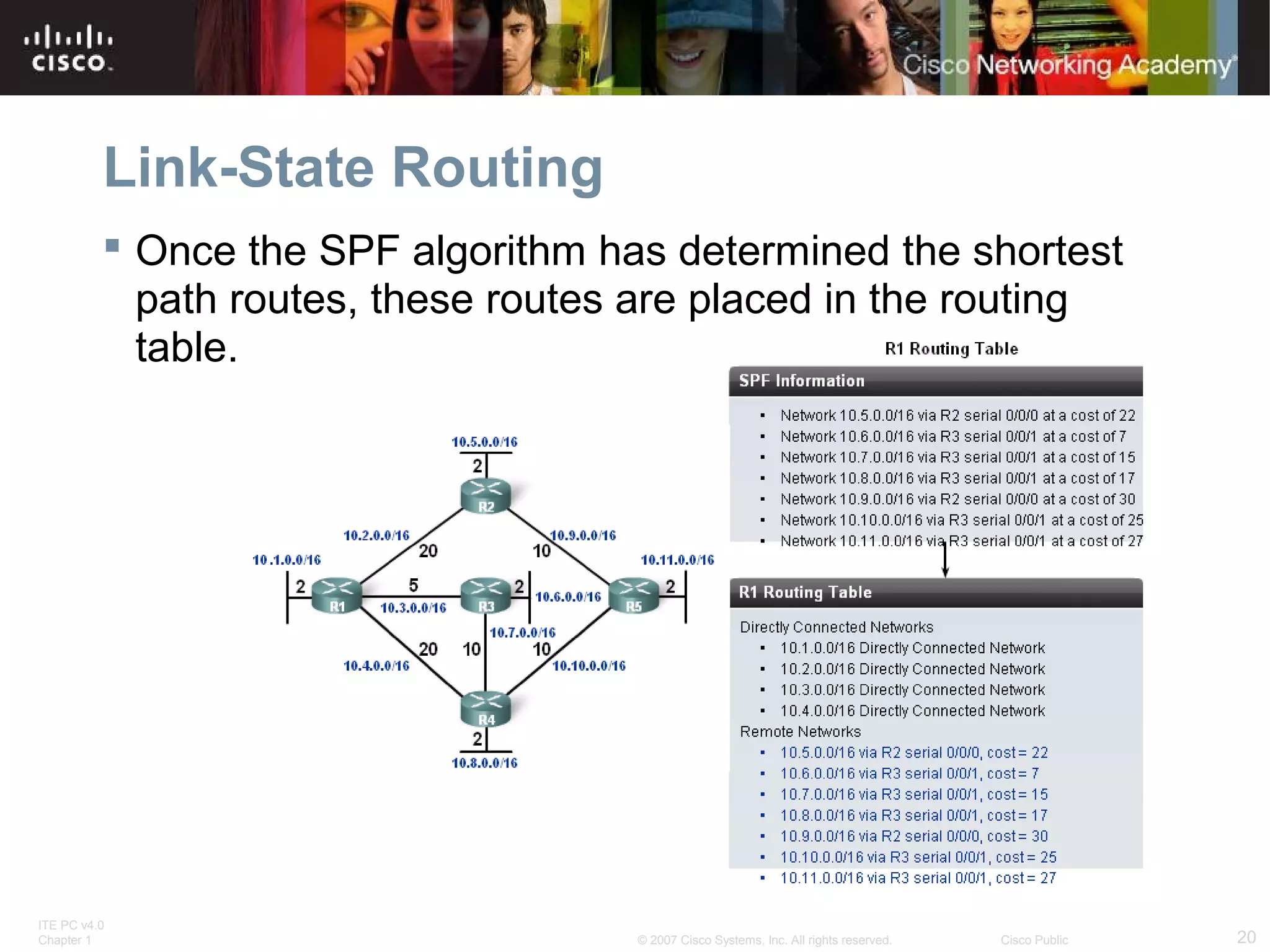 ITE PC v4.0
Chapter 1 20© 2007 Cisco Systems, Inc. All rights reserved. Cisco Public
Link-State Routing
 Once the SPF algorithm has determined the shortest
path routes, these routes are placed in the routing
table.
 