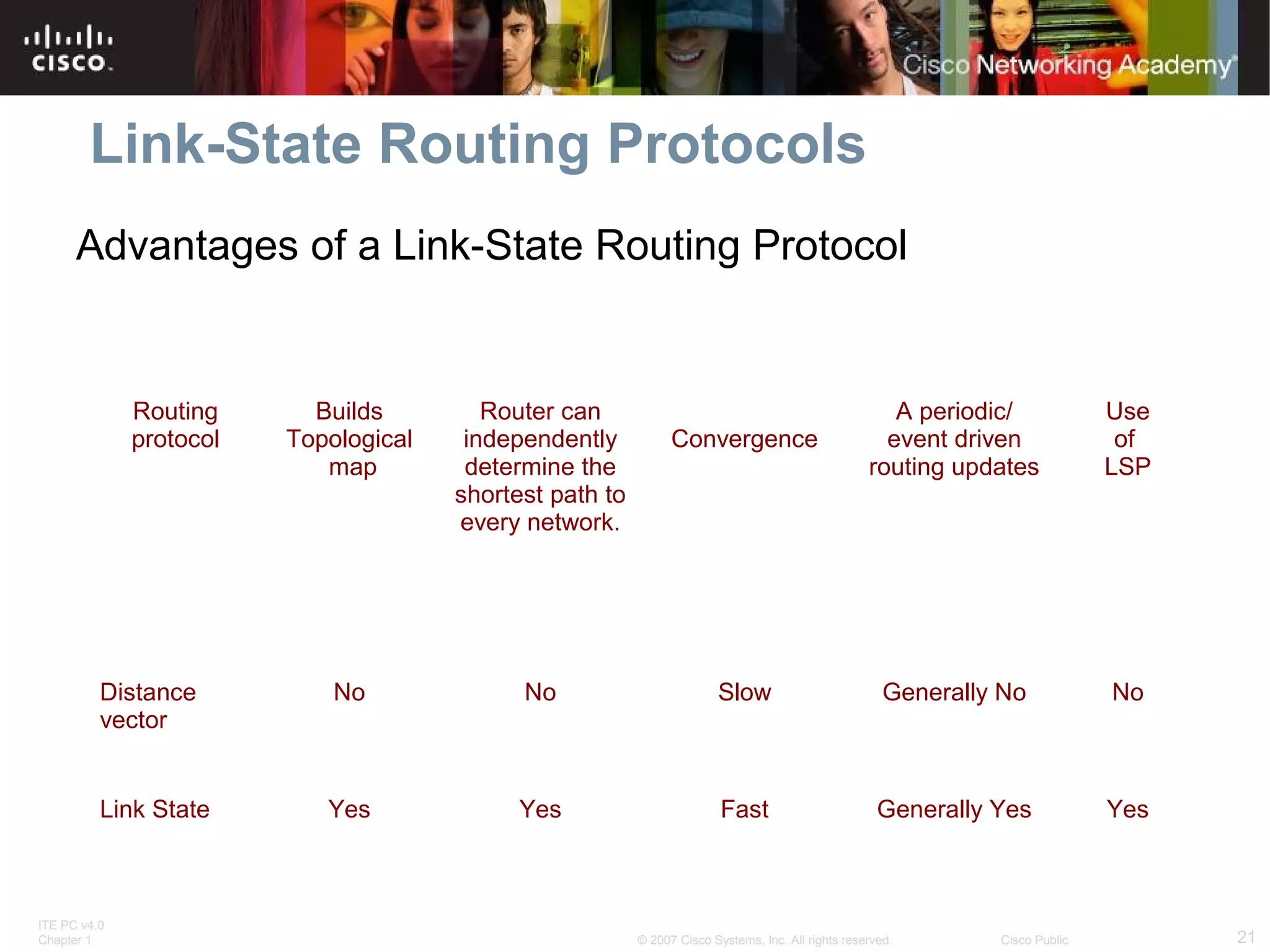 ITE PC v4.0
Chapter 1 21© 2007 Cisco Systems, Inc. All rights reserved. Cisco Public
Link-State Routing Protocols
Routing
protocol
Builds
Topological
map
Router can
independently
determine the
shortest path to
every network.
Convergence
A periodic/
event driven
routing updates
Use
of
LSP
Distance
vector
No No Slow Generally No No
Link State Yes Yes Fast Generally Yes Yes
Advantages of a Link-State Routing Protocol
 