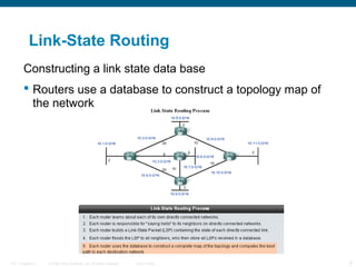 Link-State Routing
Constructing a link state data base
 Routers use a database to construct a topology map of
the network...