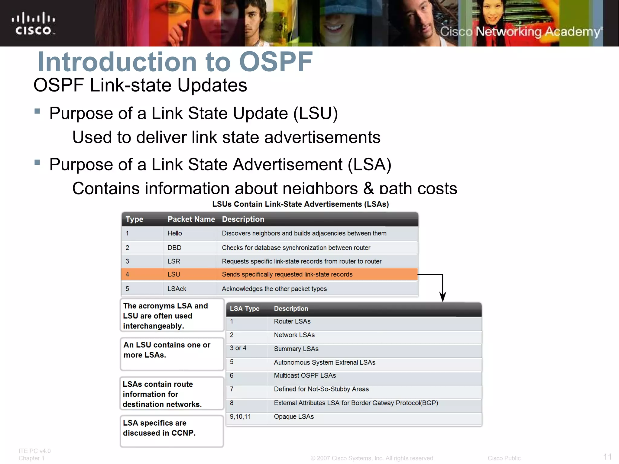 Introduction to OSPF

OSPF Link-state Updates

 Purpose of a Link State Update (LSU)
Used to deliver link state advertisements
 Purpose of a Link State Advertisement (LSA)
Contains information about neighbors & path costs

ITE PC v4.0
Chapter 1

© 2007 Cisco Systems, Inc. All rights reserved.

Cisco Public

11

 