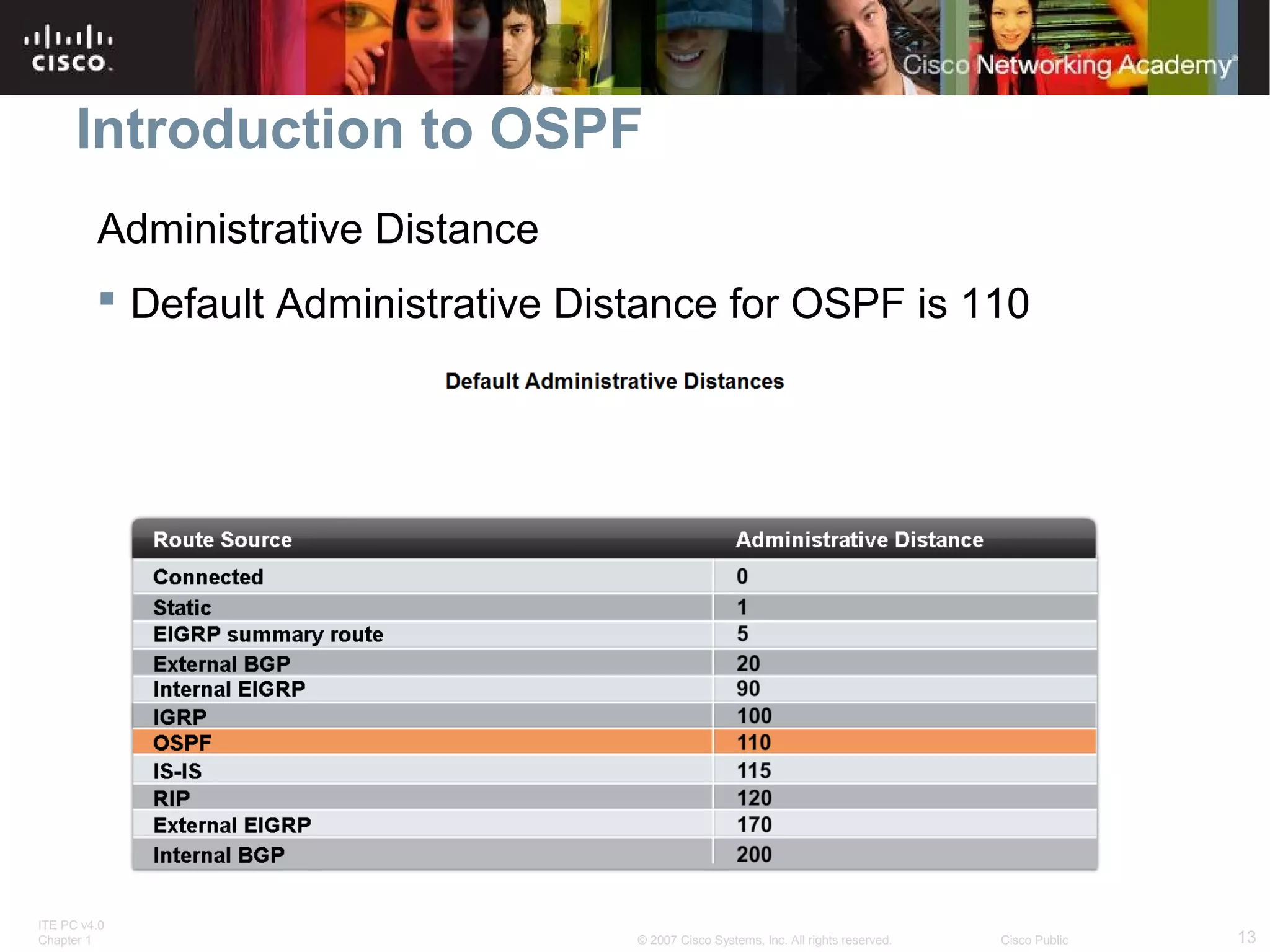 Introduction to OSPF
Administrative Distance
 Default Administrative Distance for OSPF is 110

ITE PC v4.0
Chapter 1

© 2007 Cisco Systems, Inc. All rights reserved.

Cisco Public

13

 
