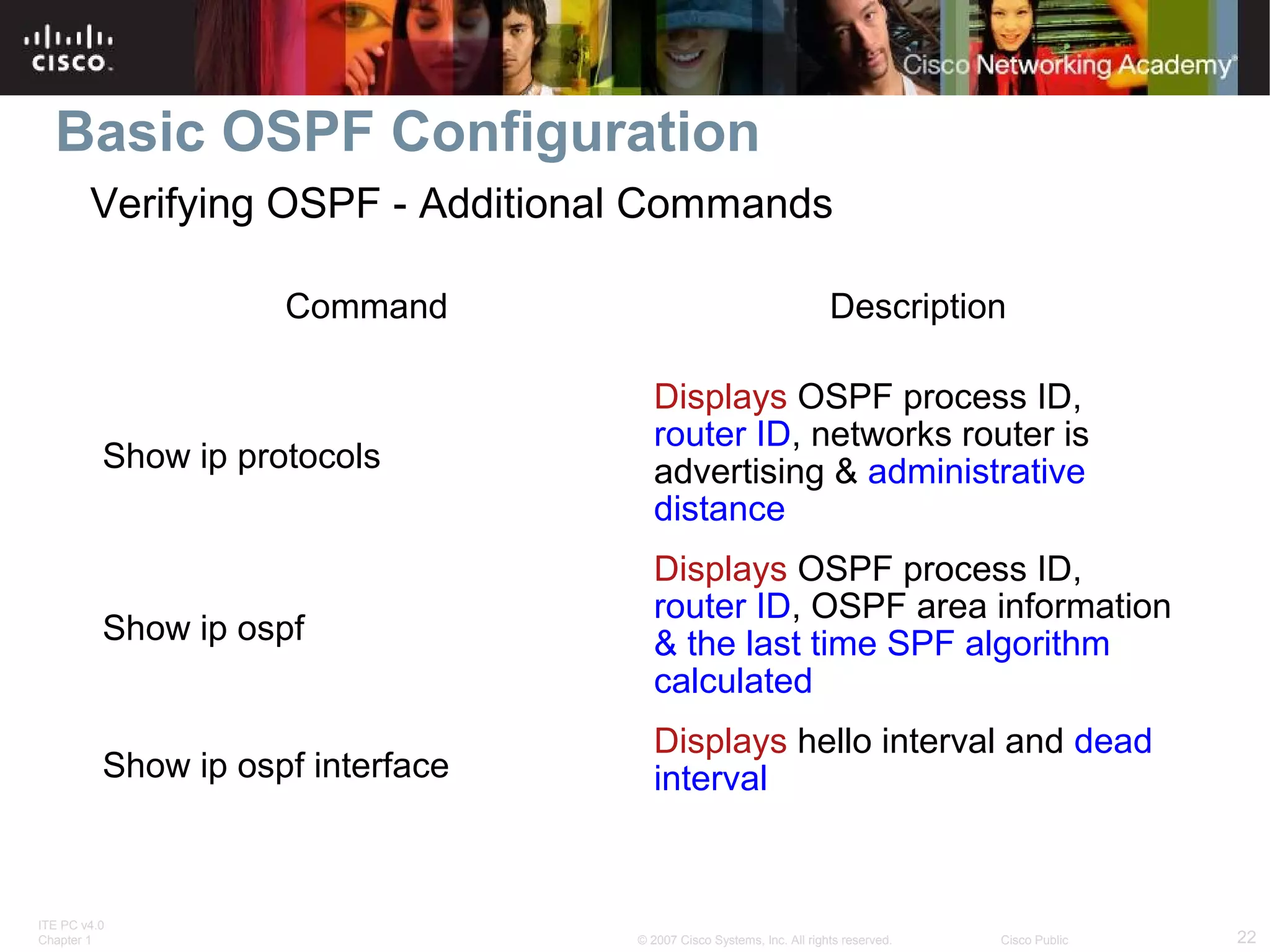 Basic OSPF Configuration
Verifying OSPF - Additional Commands
Command

Description

Show ip protocols

Displays OSPF process ID,
router ID, networks router is
advertising & administrative
distance

Show ip ospf

Displays OSPF process ID,
router ID, OSPF area information
& the last time SPF algorithm
calculated

Show ip ospf interface

Displays hello interval and dead
interval

ITE PC v4.0
Chapter 1

© 2007 Cisco Systems, Inc. All rights reserved.

Cisco Public

22

 