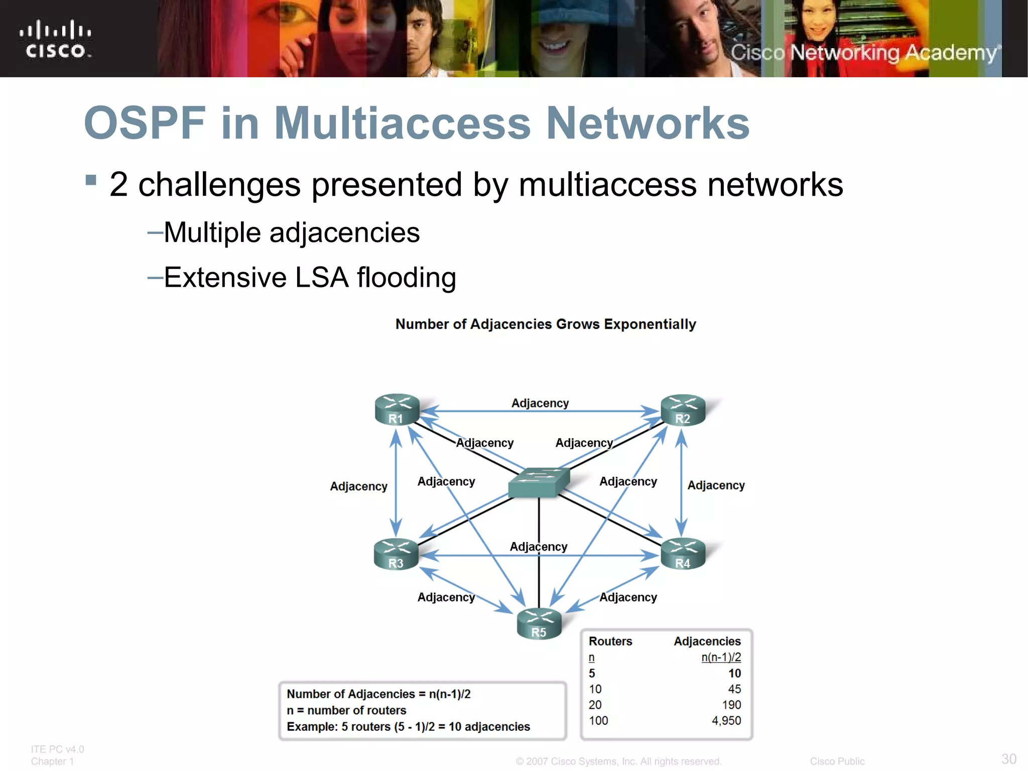 OSPF in Multiaccess Networks
 2 challenges presented by multiaccess networks
–Multiple adjacencies
–Extensive LSA flooding

ITE PC v4.0
Chapter 1

© 2007 Cisco Systems, Inc. All rights reserved.

Cisco Public

30

 