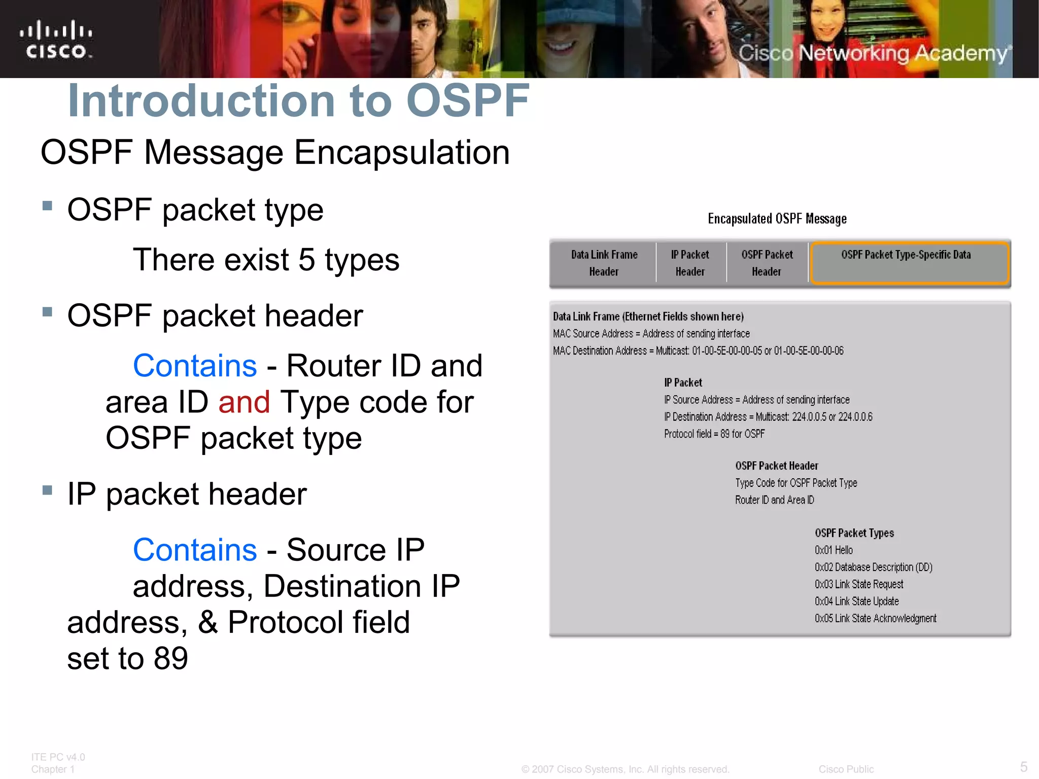 Introduction to OSPF
OSPF Message Encapsulation
 OSPF packet type
There exist 5 types
 OSPF packet header
Contains - Router ID and
area ID and Type code for
OSPF packet type
 IP packet header
Contains - Source IP
address, Destination IP
address, & Protocol field
set to 89
ITE PC v4.0
Chapter 1

© 2007 Cisco Systems, Inc. All rights reserved.

Cisco Public

5

 