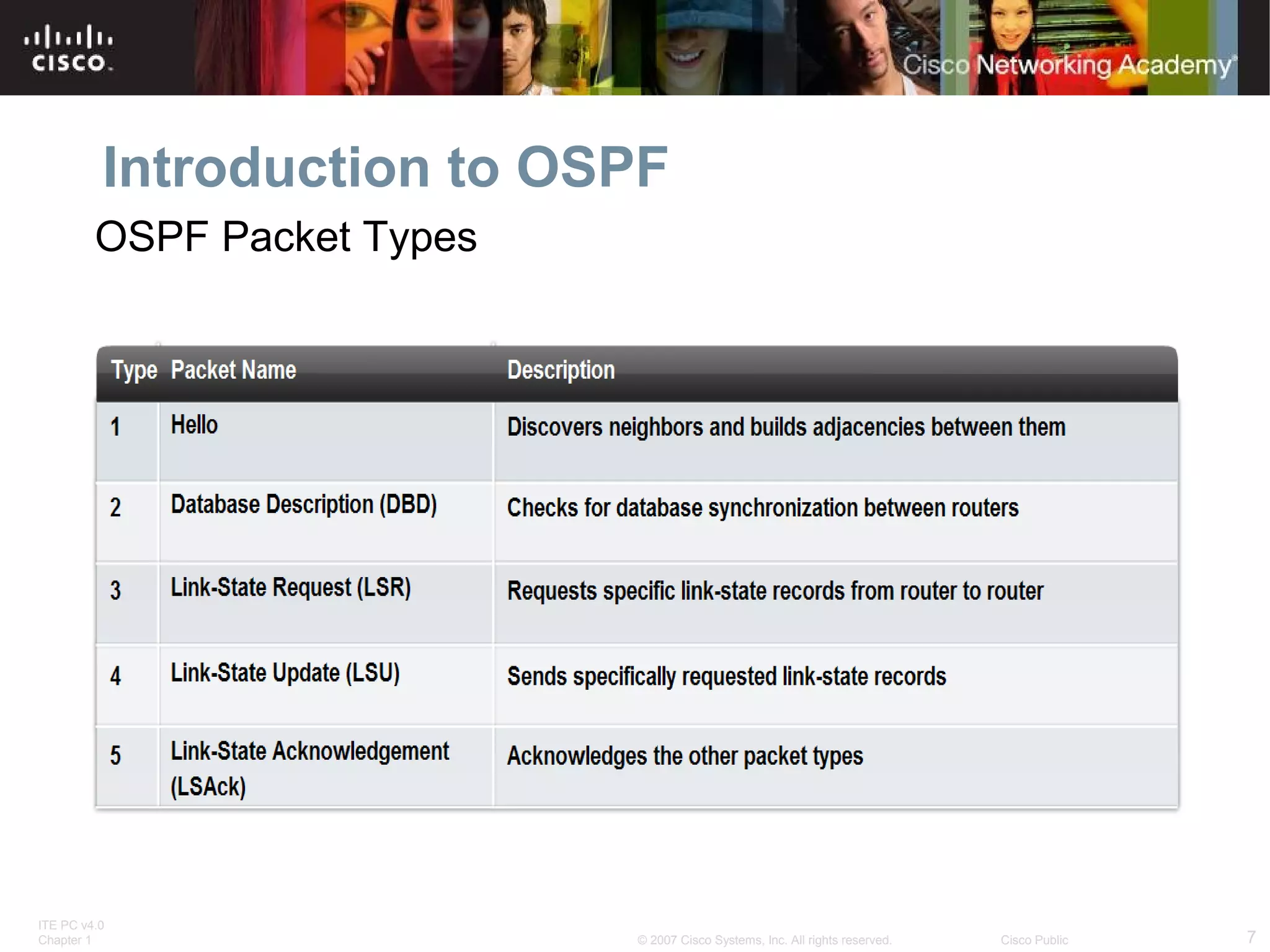 Introduction to OSPF
OSPF Packet Types

ITE PC v4.0
Chapter 1

© 2007 Cisco Systems, Inc. All rights reserved.

Cisco Public

7

 