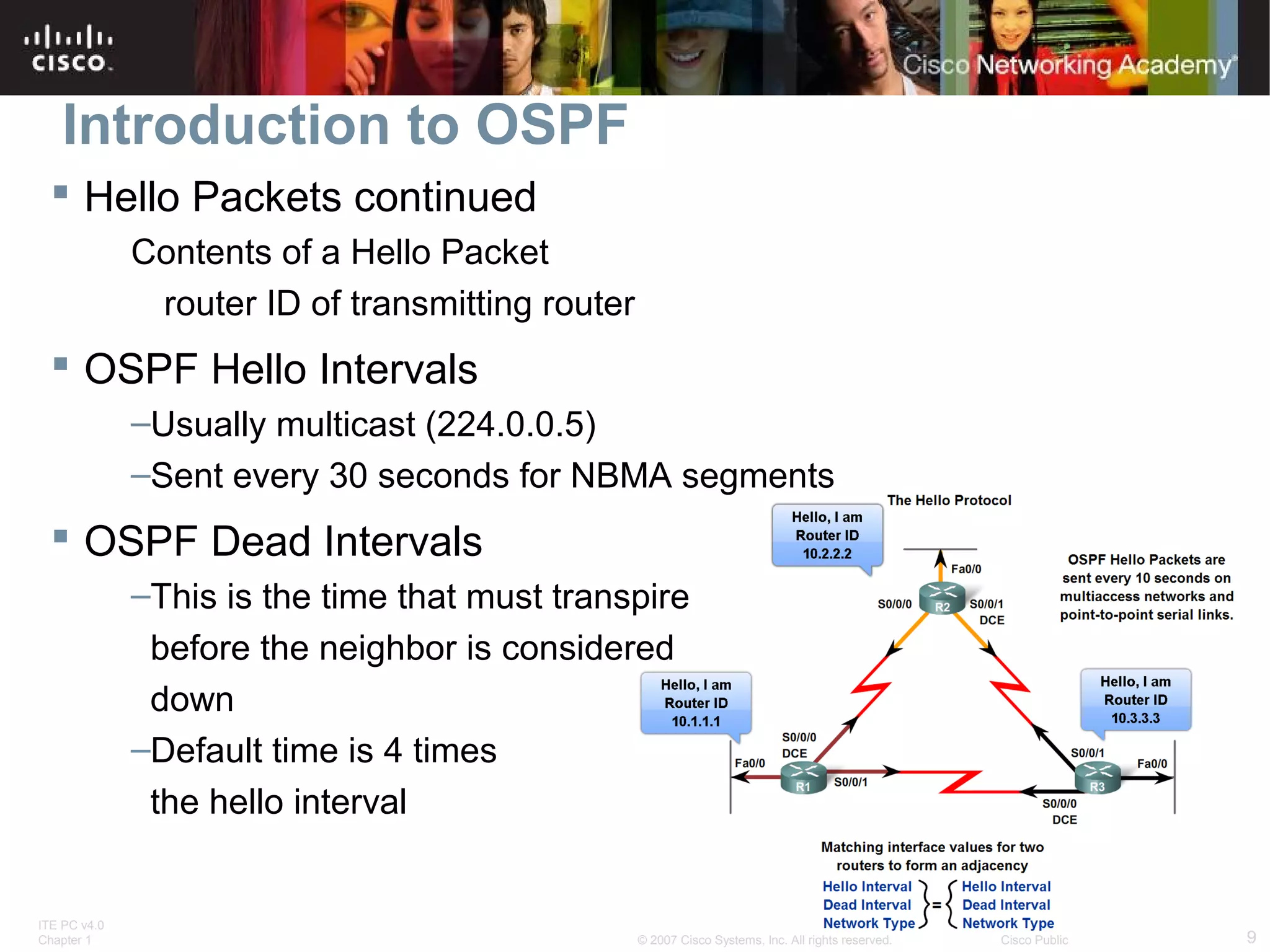 Introduction to OSPF
 Hello Packets continued
Contents of a Hello Packet
router ID of transmitting router

 OSPF Hello Intervals
–Usually multicast (224.0.0.5)
–Sent every 30 seconds for NBMA segments

 OSPF Dead Intervals
–This is the time that must transpire
before the neighbor is considered
down
–Default time is 4 times
the hello interval

ITE PC v4.0
Chapter 1

© 2007 Cisco Systems, Inc. All rights reserved.

Cisco Public

9

 