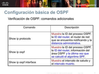 22
© 2007 Cisco Systems, Inc. Todos los derechos reservados. Cisco Public
Configuración básica de OSPF
Verificación de OSP...