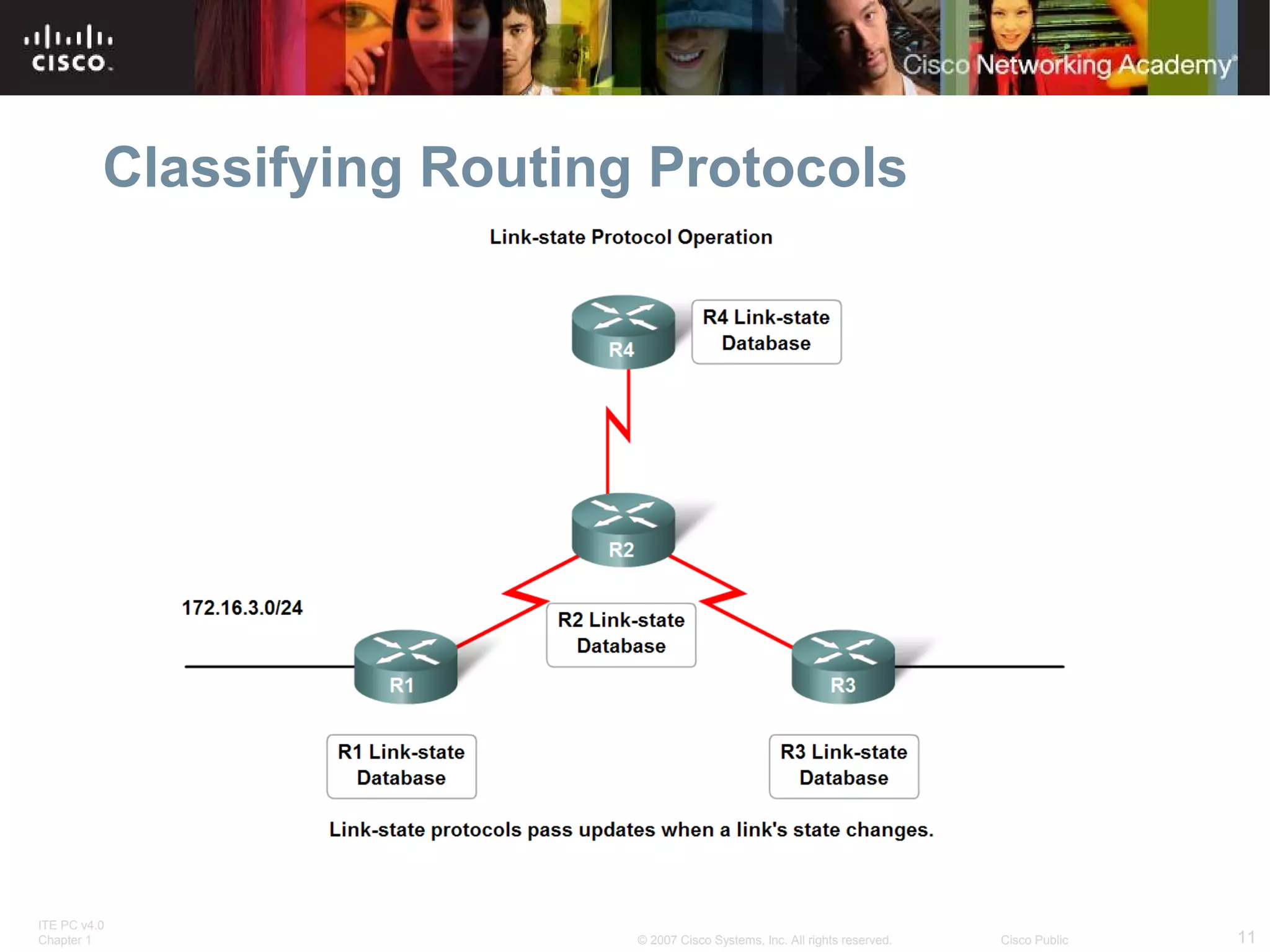 ITE PC v4.0
Chapter 1 11© 2007 Cisco Systems, Inc. All rights reserved. Cisco Public
Classifying Routing Protocols
 