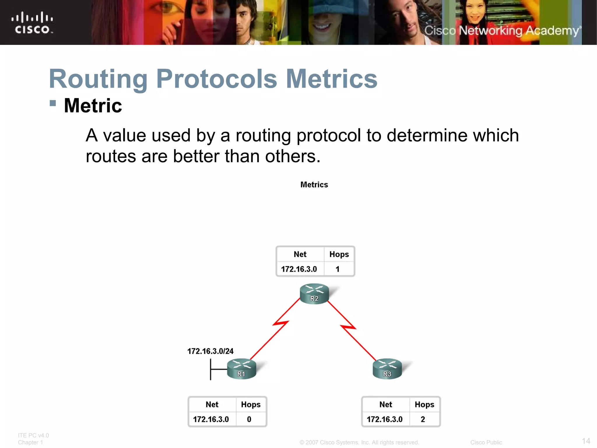 ITE PC v4.0
Chapter 1 14© 2007 Cisco Systems, Inc. All rights reserved. Cisco Public
Routing Protocols Metrics
 Metric
A value used by a routing protocol to determine which
routes are better than others.
 