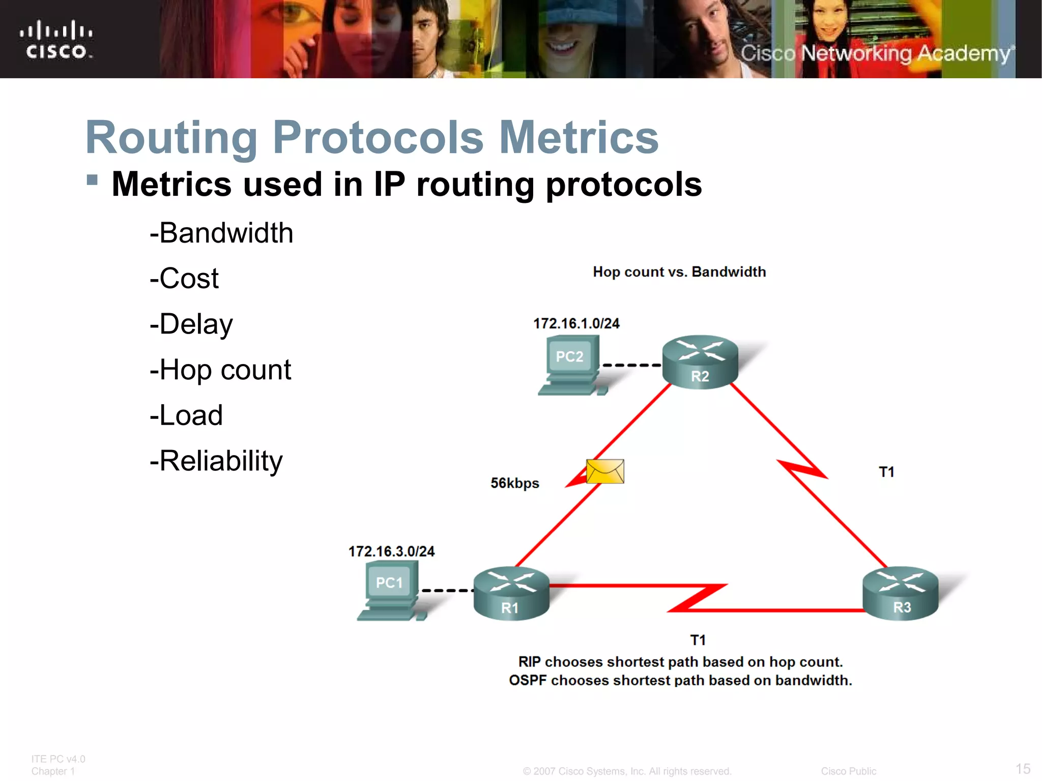 ITE PC v4.0
Chapter 1 15© 2007 Cisco Systems, Inc. All rights reserved. Cisco Public
Routing Protocols Metrics
 Metrics used in IP routing protocols
-Bandwidth
-Cost
-Delay
-Hop count
-Load
-Reliability
 