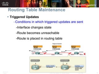 Routing Table Maintenance Triggered Updates Conditions in which triggered updates are sent -Interface changes state -Route becomes unreachable -Route is placed in routing table 