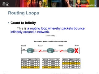 Routing Loops  Count to Infinity This is  a routing loop whereby packets bounce  infinitely around a network. 