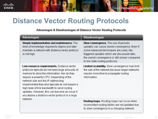 Distance Vector Routing Protocols 