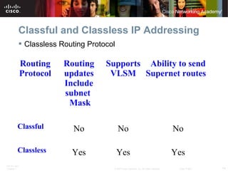 ITE PC v4.0
Chapter 1 14© 2007 Cisco Systems, Inc. All rights reserved. Cisco Public
Classful and Classless IP Addressing
...