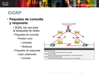 EIGRP
Paquetes de consulta
y respuesta
    DUAL los usa para
  la búsqueda de redes.
   Paquetes de consulta
    - Pueden usar:
         Unicast
         Multicast
   Paquetes de respuesta
    - Usan solamente:
         Unicast




                           © 2007 Cisco Systems, Inc. Todos los derechos reservados.   Cisco Public   12
 