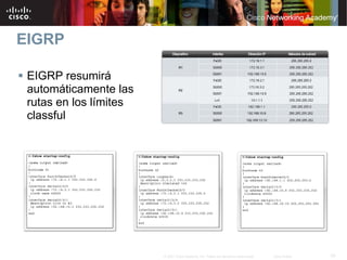 EIGRP

 EIGRP resumirá
 automáticamente las
 rutas en los límites
 classful




                        © 2007 Cisco Systems, Inc. Todos los derechos reservados.   Cisco Public   19
 