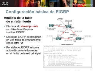 Configuración básica de EIGRP
Análisis de la tabla
 de enrutamiento
 El comando show ip route
 se utiliza también para
 verificar EIGRP
 Las rutas EIGRP se designan
 en una tabla de enrutamiento
 con la letra “D”
 Por defecto, EIGRP resume
 automáticamente las rutas
 en el límite de la red principal




                                    © 2007 Cisco Systems, Inc. Todos los derechos reservados.   Cisco Public   27
 