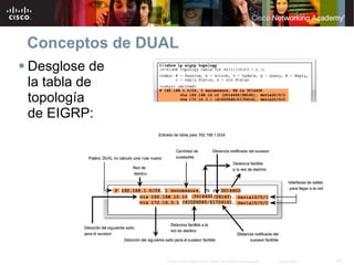 Conceptos de DUAL
Desglose de
la tabla de
topología
de EIGRP:




               © 2007 Cisco Systems, Inc. Todos los derechos reservados.   Cisco Public   45
 