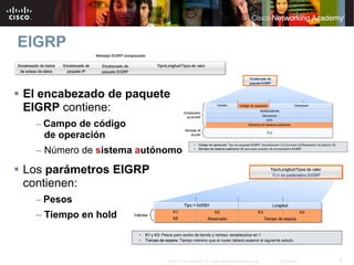 EIGRP


El encabezado de paquete
EIGRP contiene:
  – Campo de código
   de operación
  – Número de sistema autónomo

Los parámetros EIGRP
contienen:
  – Pesos
  – Tiempo en hold



                           © 2007 Cisco Systems, Inc. Todos los derechos reservados.   Cisco Public   6
 