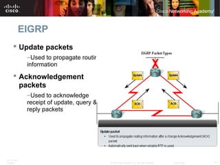 ITE PC v4.0
Chapter 1 11© 2007 Cisco Systems, Inc. All rights reserved. Cisco Public
EIGRP
 Update packets
–Used to propagate routing
information
 Acknowledgement
packets
–Used to acknowledge
receipt of update, query &
reply packets
 