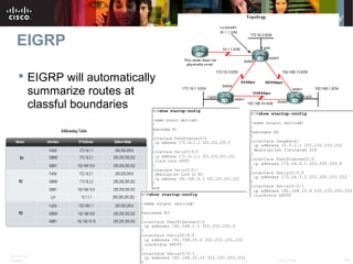 ITE PC v4.0
Chapter 1 19© 2007 Cisco Systems, Inc. All rights reserved. Cisco Public
EIGRP
 EIGRP will automatically
summarize routes at
classful boundaries
 