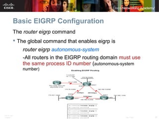 ITE PC v4.0
Chapter 1 22© 2007 Cisco Systems, Inc. All rights reserved. Cisco Public
Basic EIGRP Configuration
The router eigrp command
 The global command that enables eigrp is
router eigrp autonomous-system
-All routers in the EIGRP routing domain must use
the same process ID number (autonomous-system
number)
 