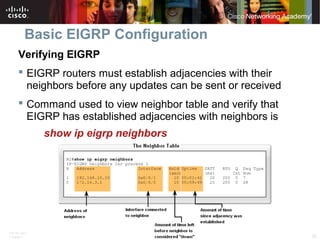 ITE PC v4.0
Chapter 1 25© 2007 Cisco Systems, Inc. All rights reserved. Cisco Public
Basic EIGRP Configuration
Verifying EIGRP
 EIGRP routers must establish adjacencies with their
neighbors before any updates can be sent or received
 Command used to view neighbor table and verify that
EIGRP has established adjacencies with neighbors is
show ip eigrp neighbors
 