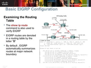 ITE PC v4.0
Chapter 1 27© 2007 Cisco Systems, Inc. All rights reserved. Cisco Public
Basic EIGRP Configuration
Examining the Routing
Table
 The show ip route
command is also used to
verify EIGRP
 EIGRP routes are denoted
in a routing table by the
letter “D”
 By default , EIGRP
automatically summarizes
routes at major network
boundary
 