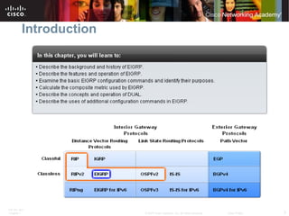 ITE PC v4.0
Chapter 1 3© 2007 Cisco Systems, Inc. All rights reserved. Cisco Public
Introduction
 