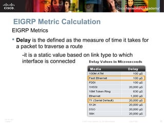 ITE PC v4.0
Chapter 1 33© 2007 Cisco Systems, Inc. All rights reserved. Cisco Public
EIGRP Metric Calculation
EIGRP Metrics
 Delay is the defined as the measure of time it takes for
a packet to traverse a route
-it is a static value based on link type to which
interface is connected
 