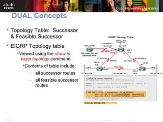 ITE PC v4.0
Chapter 1 44© 2007 Cisco Systems, Inc. All rights reserved. Cisco Public
DUAL Concepts
 Topology Table: Successor
& Feasible Successor
 EIGRP Topology table
–Viewed using the show ip
eigrp topology command
Contents of table include:
– all successor routes
– all feasible successor
routes
 