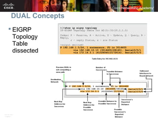 ITE PC v4.0
Chapter 1 45© 2007 Cisco Systems, Inc. All rights reserved. Cisco Public
DUAL Concepts
 EIGRP
Topology
Table
dissected
 