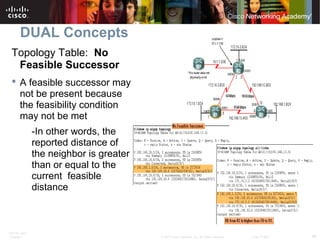 ITE PC v4.0
Chapter 1 46© 2007 Cisco Systems, Inc. All rights reserved. Cisco Public
DUAL Concepts
Topology Table: No
Feasible Successor
 A feasible successor may
not be present because
the feasibility condition
may not be met
-In other words, the
reported distance of
the neighbor is greater
than or equal to the
current feasible
distance
 
