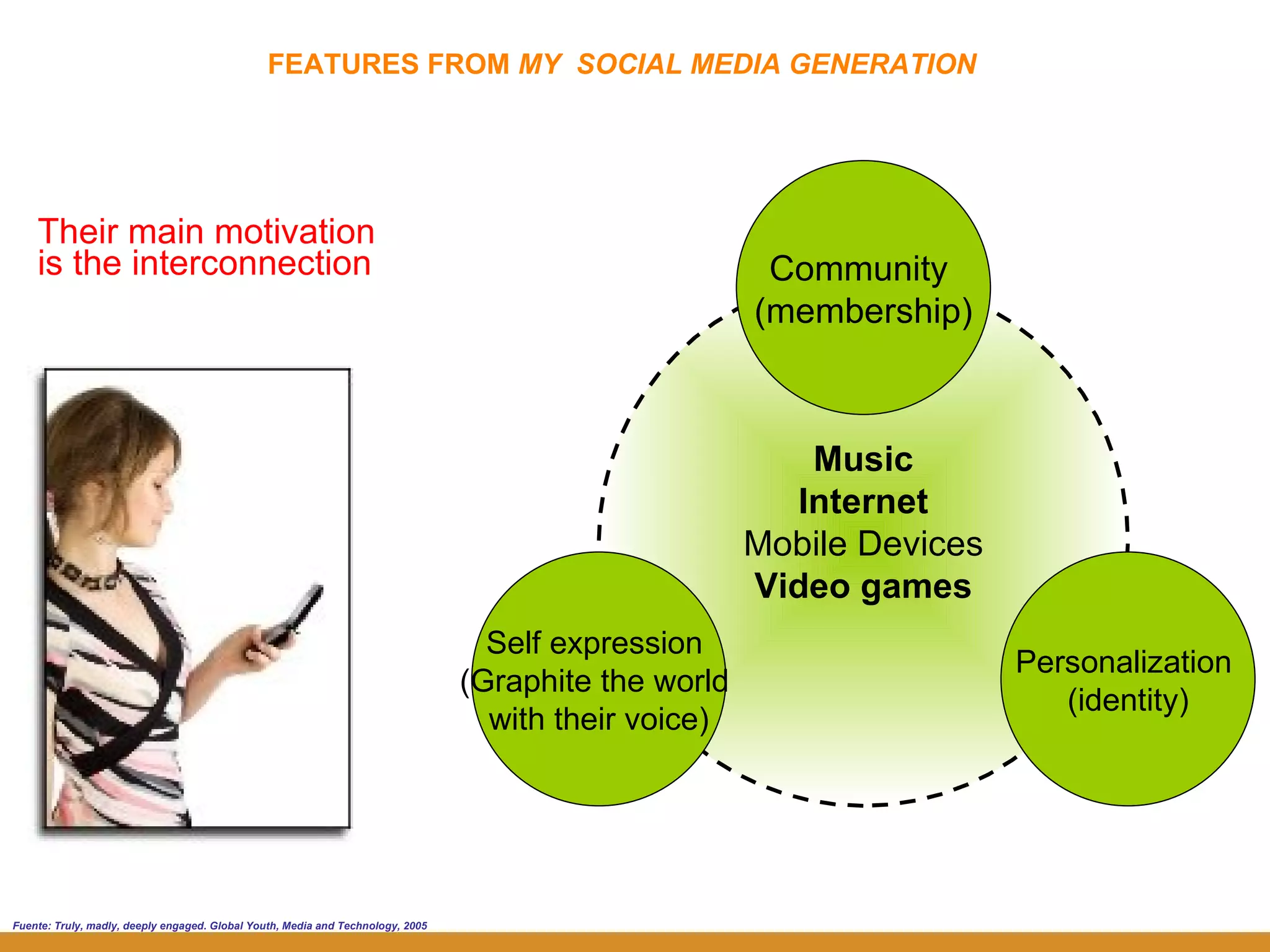 FEATURES FROM  MY  SOCIAL MEDIA GENERATION Their main motivation is the interconnection Fuente: Truly, madly, deeply engaged. Global Youth, Media and Technology, 2005 M usic Internet Mobile Devices Video games Community  (membership) Personalization  (identity) Self expression  (Graphite the world  with their voice) 